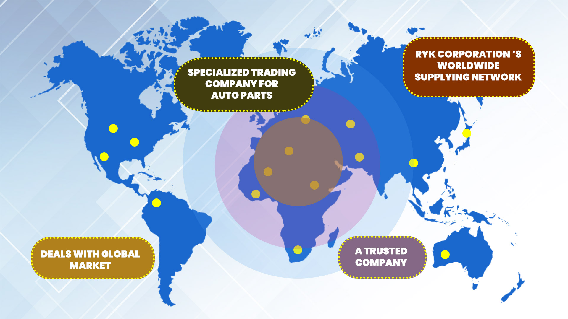 automotive parts export